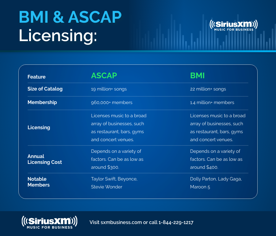 BMI vs. ASCAP Licensing